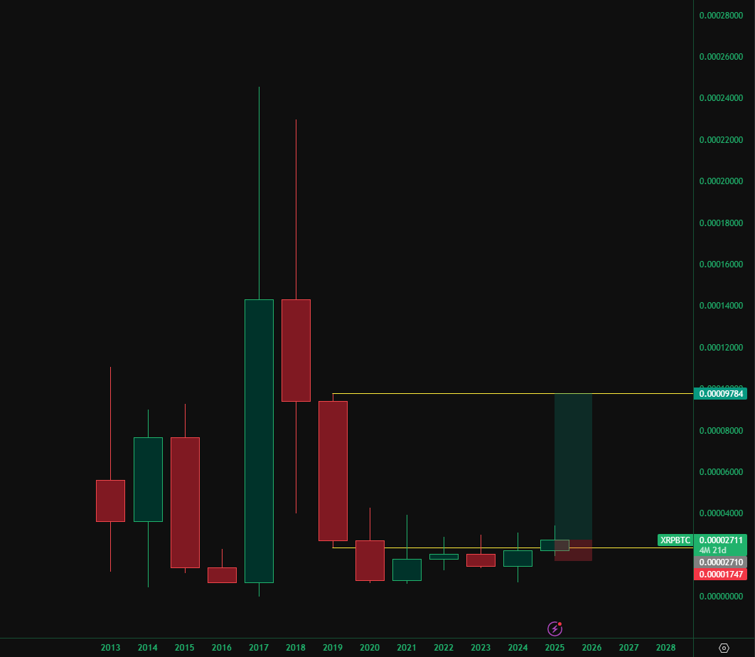 adjusted the bottom line a bit, as it should have been before

if btc is to double and xrp is to 3x that, selling below $9 is a regrettable offense