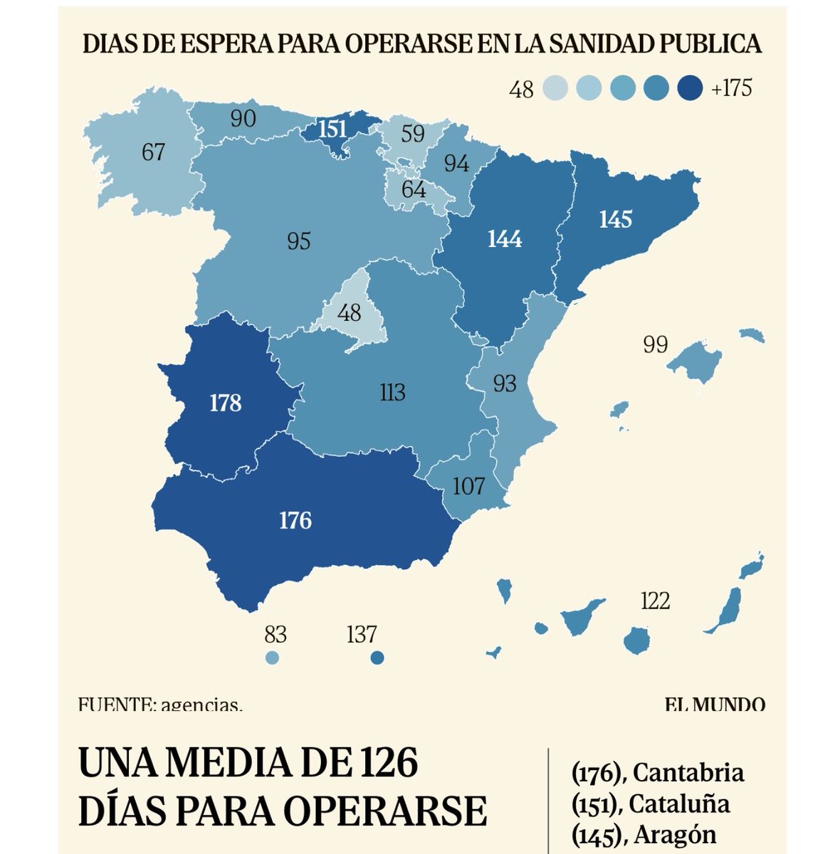 Madrid le hace dumping sanitario a Cataluña.