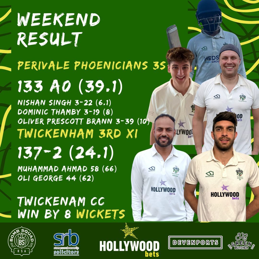 twickenhamcc's tweet photo. Weekend roundup 💚💛
1s: Win by 4 wickets (Akash 5-for, Pat 57)
2s: Win by 14 runs (Blake 4-30)
3s: Win by 8 wickets (Ahmad 58*)
4s: Winning draw (Milan 100)
5s: Defeat to Chiswick
Women: Win by 7 wickets (Aditi 61*, 4-9)
#TeamTs https://t.co/Q1pUW3kP8f