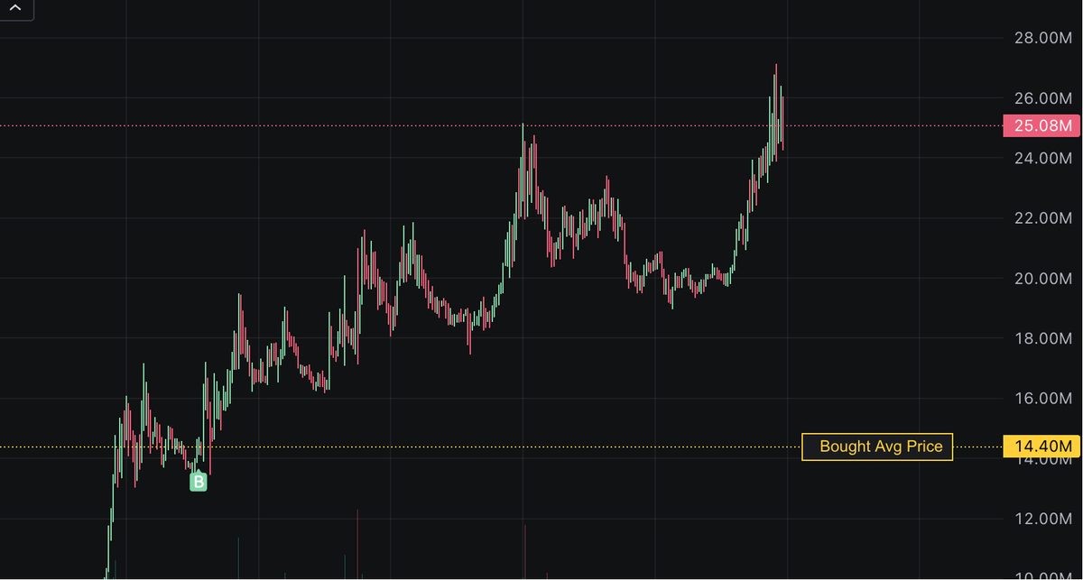 DarraghNOUNS's tweet photo. 0 pennies sold. 100% conviction. 🚀 $CLIPPY https://t.co/EoQKd8mcB3