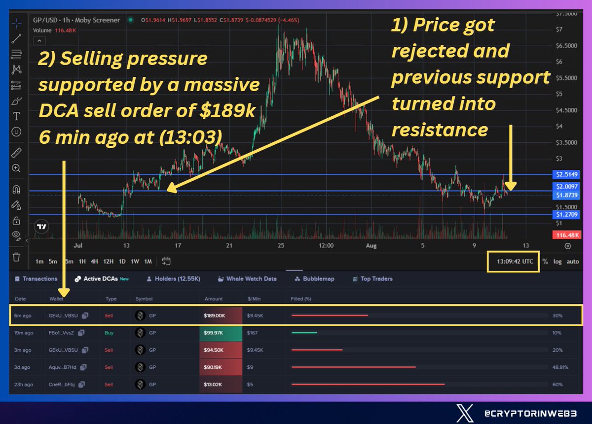 Cryptor ⚡️ tweet media