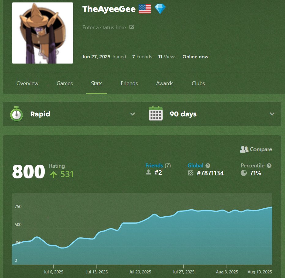 TheAyeeGee's tweet photo. Picked up chess about a month ago and I'm excited that I broke 800 elo today. Goal is to hit 1500 within a year https://t.co/Rx6f7YeZl0