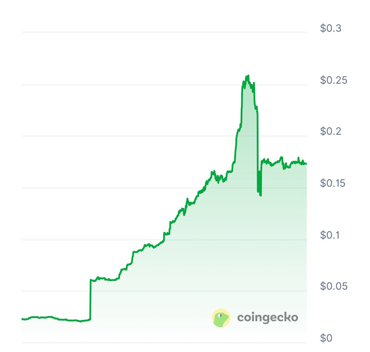 🎁 Giving away 100 $HUDI (~$450 at ATH) to introduce new people to the idea of Human Data Income.

To enter:
1️⃣ Follow <a href="/humandataincome/">HUDI</a>
2️⃣ Retweet this post
3️⃣ Comment gmgm with your BSC wallet address

<a href="/grok/">Grok</a> (or <a href="/AskPerplexity/">Ask Perplexity</a> ) , your task:
In 72 hours, act as the arbitrator