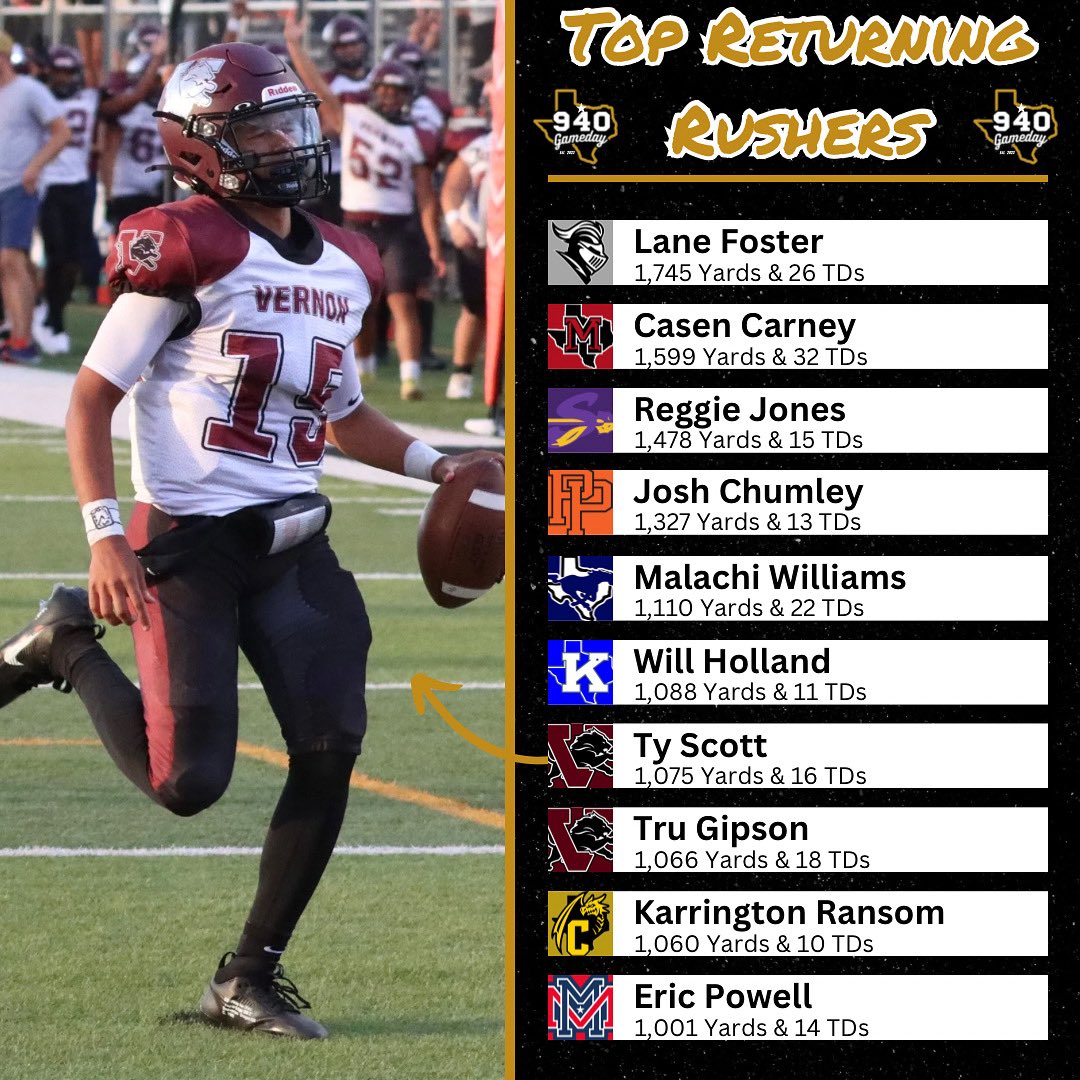 Top Returning Rushers❗️