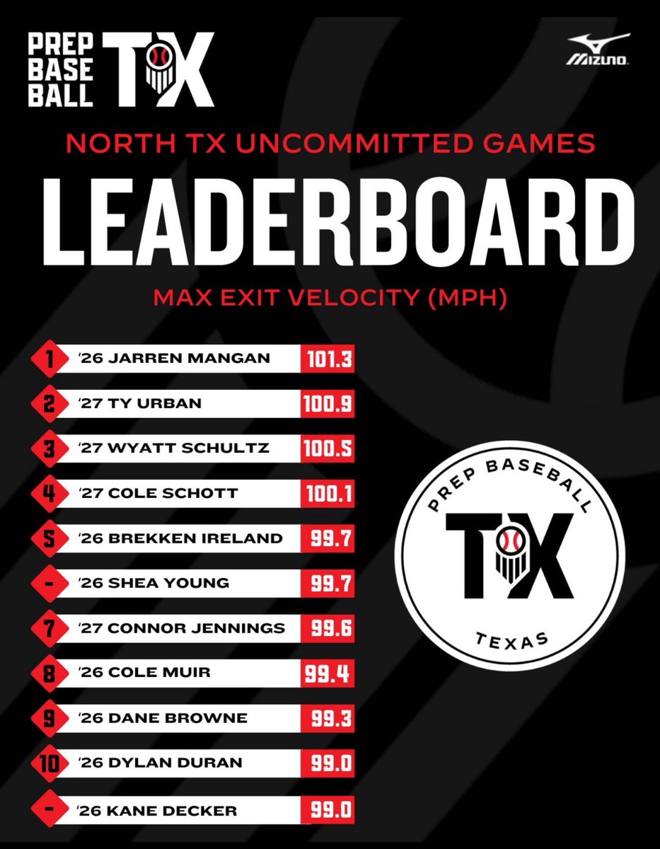 Ty Urban tweet media