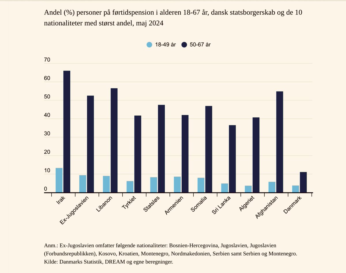 Diane Dybdal tweet media