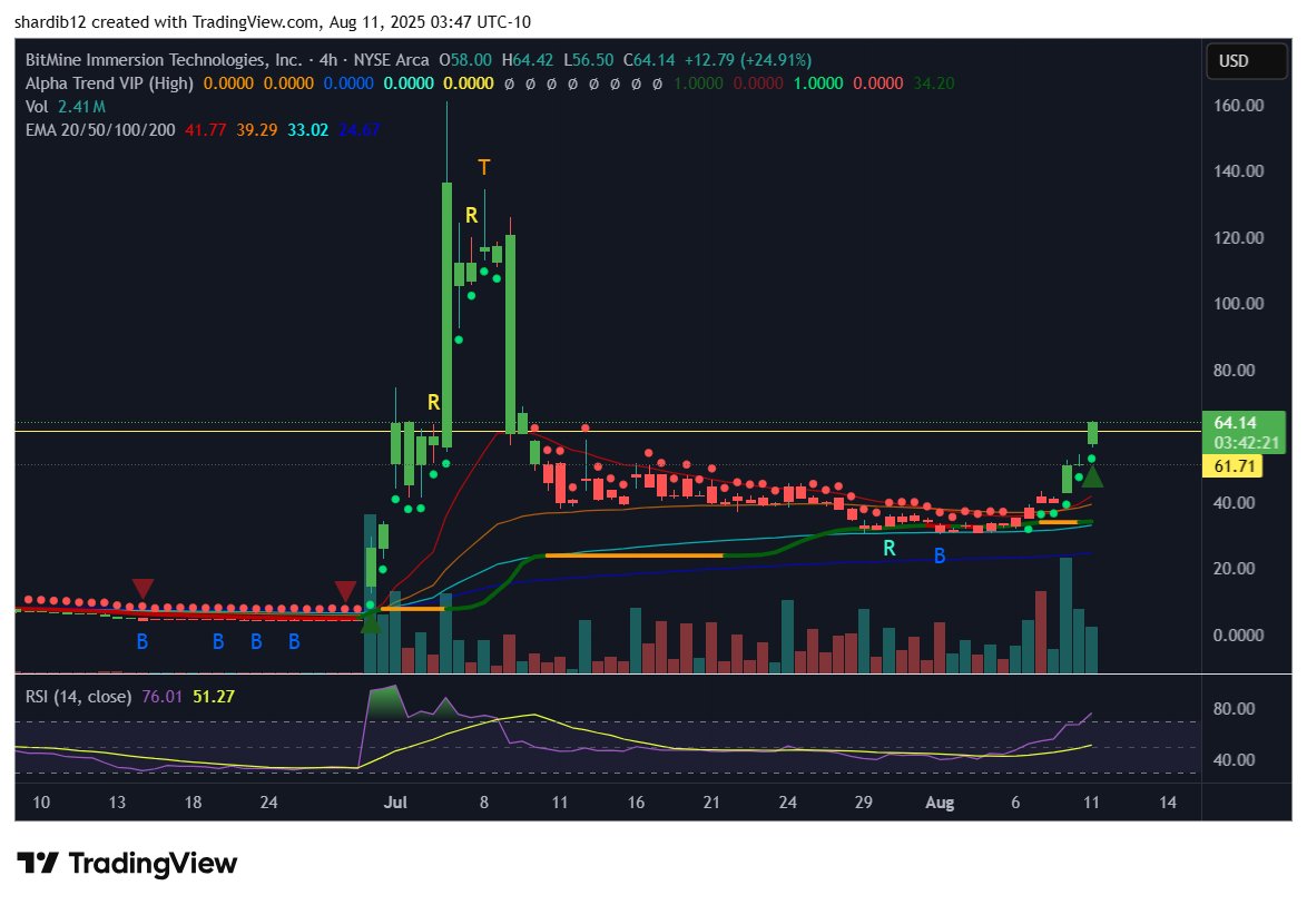 Don’t Follow Shardi B If You Hate Money tweet media