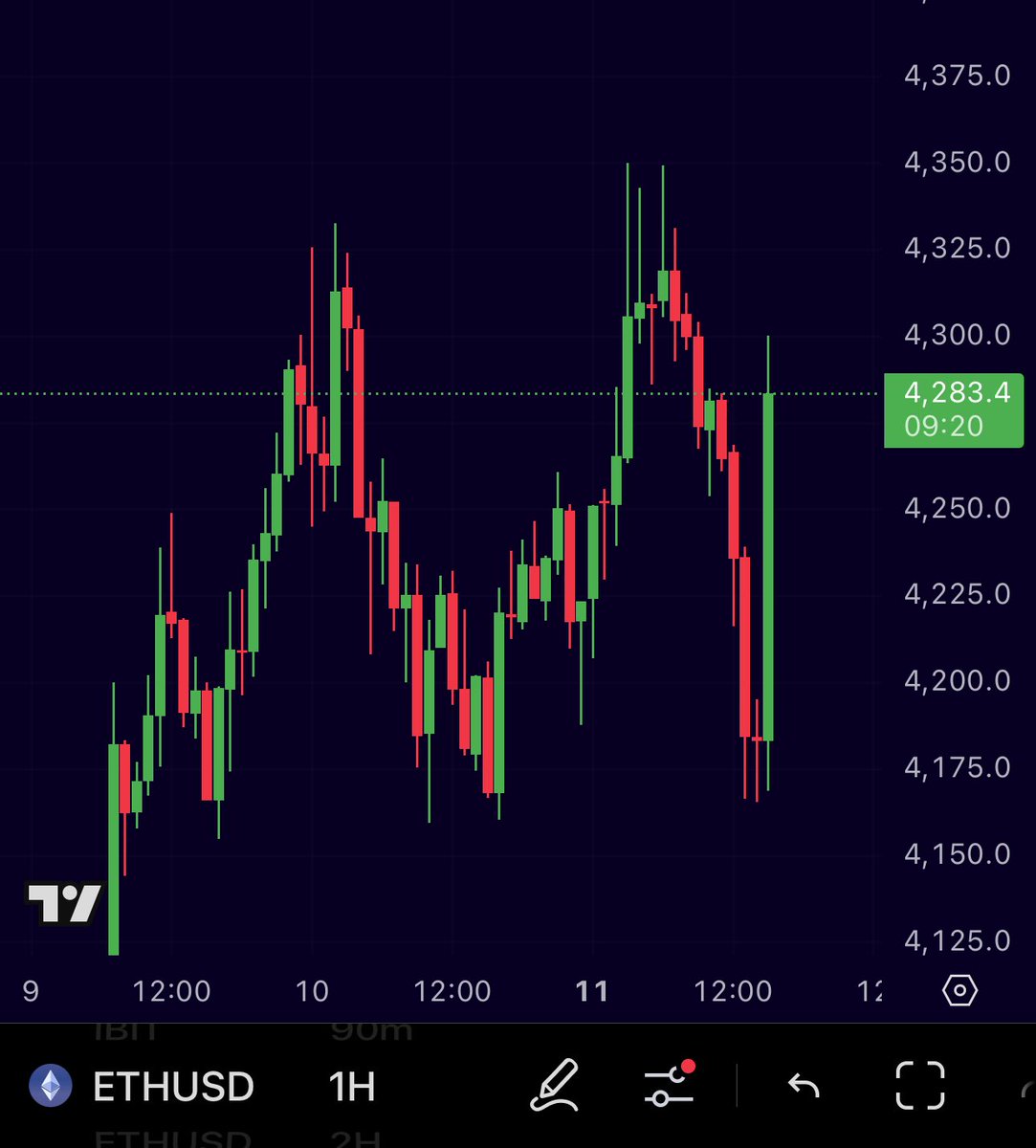 ETHEREUM IS BOUNCING BACK HARD!