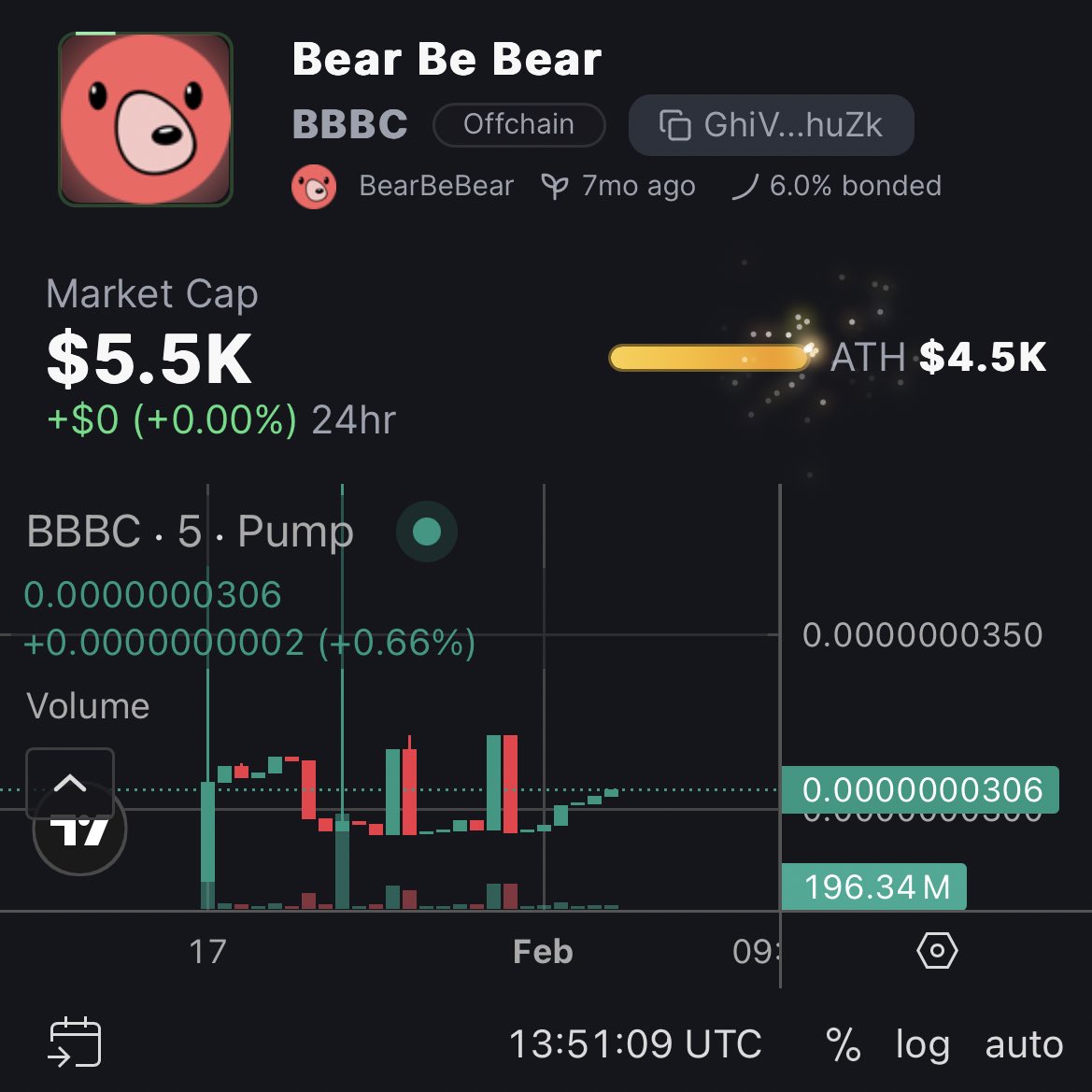 Bear Be Bear 🐻 tweet media