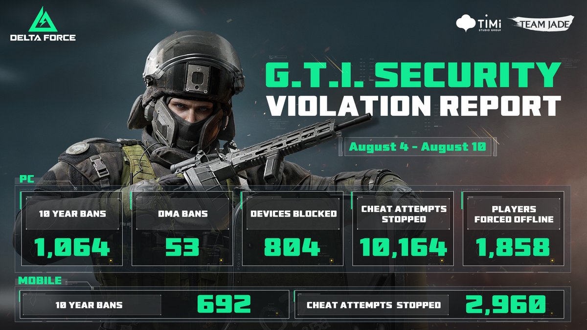 Delta Force Game tweet media