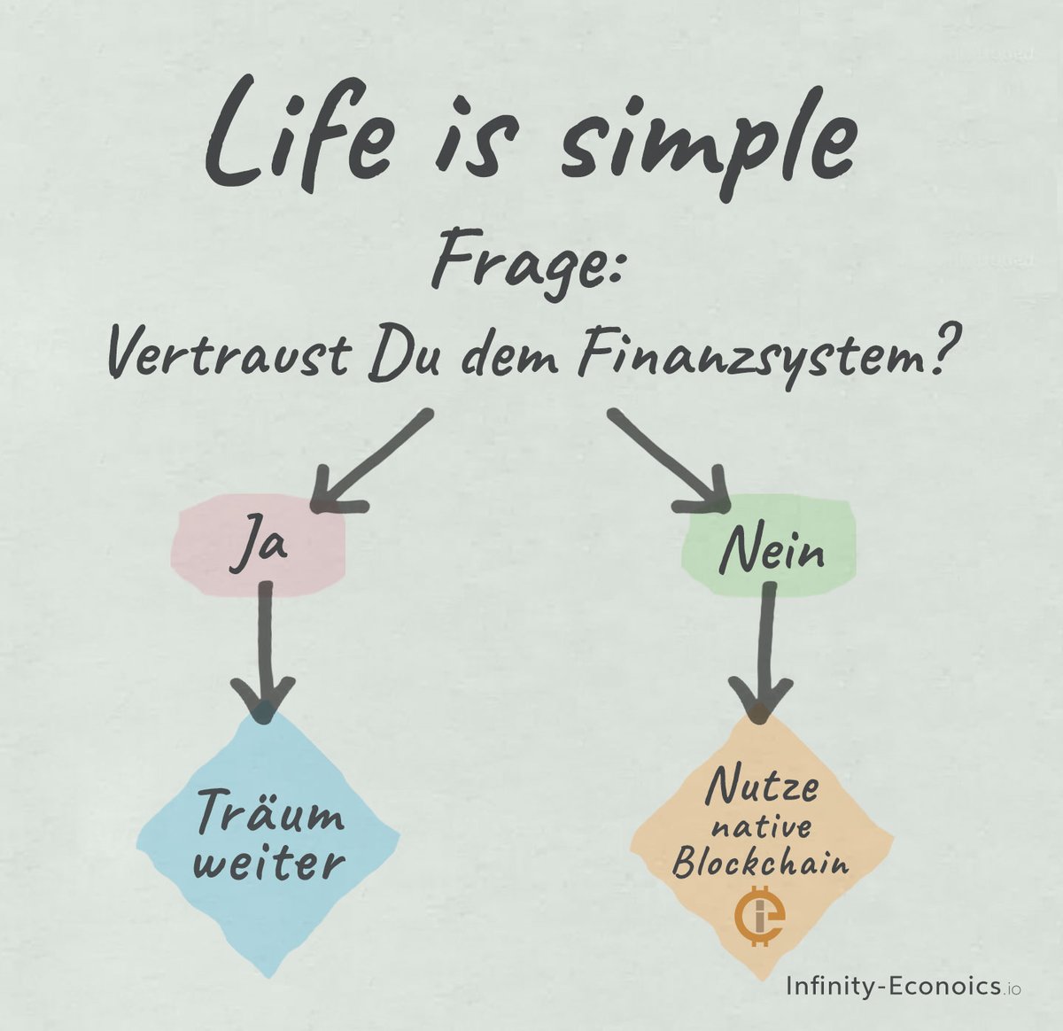 ieCommunity's tweet image. #Finanzsystem #InfinityEconomics #XIN #nativBlockchain #Blockchain #LifeisSimple