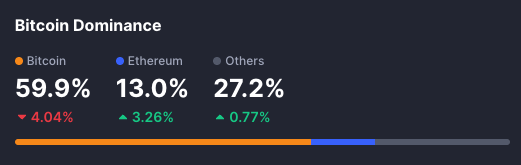 ETH is looking incredibly bullish and with our dedicated team and incredible community, the path forward is Crystal clear 💎 
The future is bright and colorful for <a href="/Planetix0/">PLANET IX</a>!  

Let's make this bull run one to remember. The time is now. LFG!