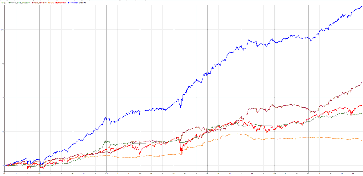 Quantifiable Alpha tweet media