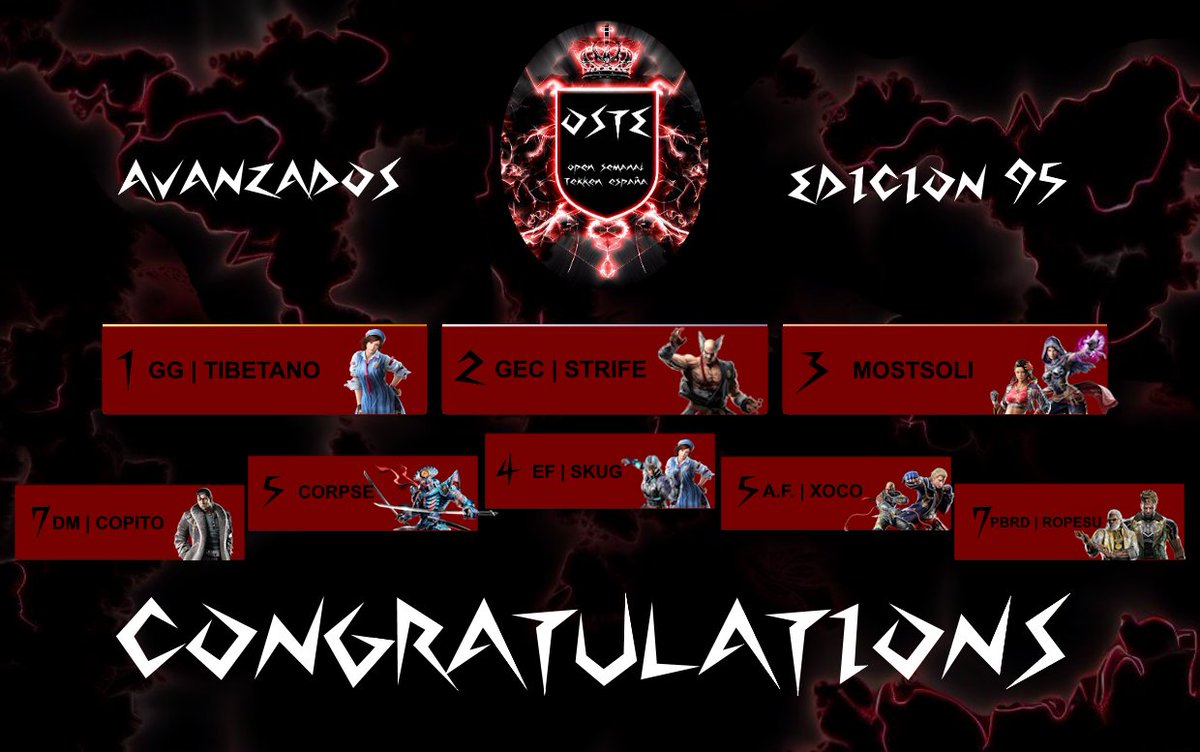 Electrofusio (@electrofusio) on Twitter photo FELICITACIONES a GG | TIBETANO por su victoria !!! y muchísimas gracias a todos por participar!!
🥇<a href="/Tibetanotk/">GG | Tibetano</a>
🥈<a href="/CesarStrife/">Guardians | Strife🇮🇨 (César Arrocha)</a>
🥉<a href="/Stewy1608/">Mostsoli</a>
🎖️<a href="/Skug_Sama/">EF | Skug_Sama</a>
🎖️<a href="/CNightDemon/">CorpseNightDemon</a>
🎖️<a href="/el_propio_xoco/">A.F. | xocohard</a>
🎖️<a href="/AdrrnnCopito/">DM | Copito</a>
🎖️<a href="/Ropesu_TK/">Ropesu</a>
Resultados completos en: challonge.com/es/OSTE8095 FELICITACIONES a GG | TIBETANO por su victoria !!! y muchísimas gracias a todos por participar!!
🥇<a href="/Tibetanotk/">GG | Tibetano</a>
🥈<a href="/CesarStrife/">Guardians | Strife🇮🇨 (César Arrocha)</a>
🥉<a href="/Stewy1608/">Mostsoli</a>
🎖️<a href="/Skug_Sama/">EF | Skug_Sama</a>
🎖️<a href="/CNightDemon/">CorpseNightDemon</a>
🎖️<a href="/el_propio_xoco/">A.F. | xocohard</a>
🎖️<a href="/AdrrnnCopito/">DM | Copito</a>
🎖️<a href="/Ropesu_TK/">Ropesu</a>
Resultados completos en: challonge.com/es/OSTE8095