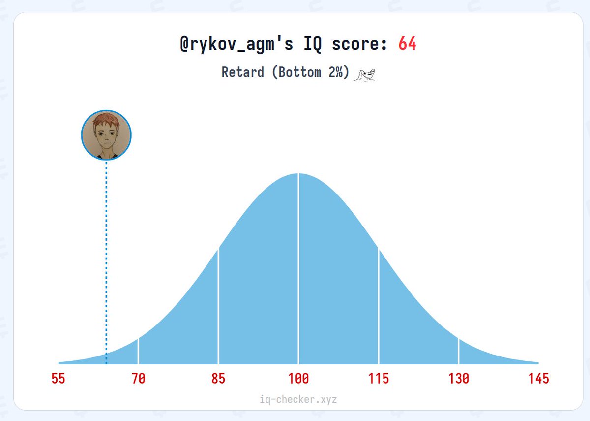 angrymouse_dev's tweet image. Proud 2%!