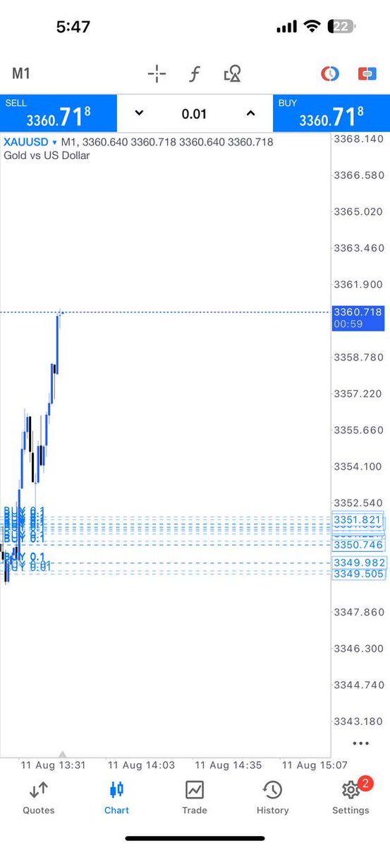 #XAUUSD
#GOLD

++110PIPS RUNNING PROFIT 

CAN YOU SECURE SOME BE 

Join my telegram channel for free signals Hurry join 👇 
t.me/gold_trader00J
t.me/gold_trader00J
t.me/gold_trader00J