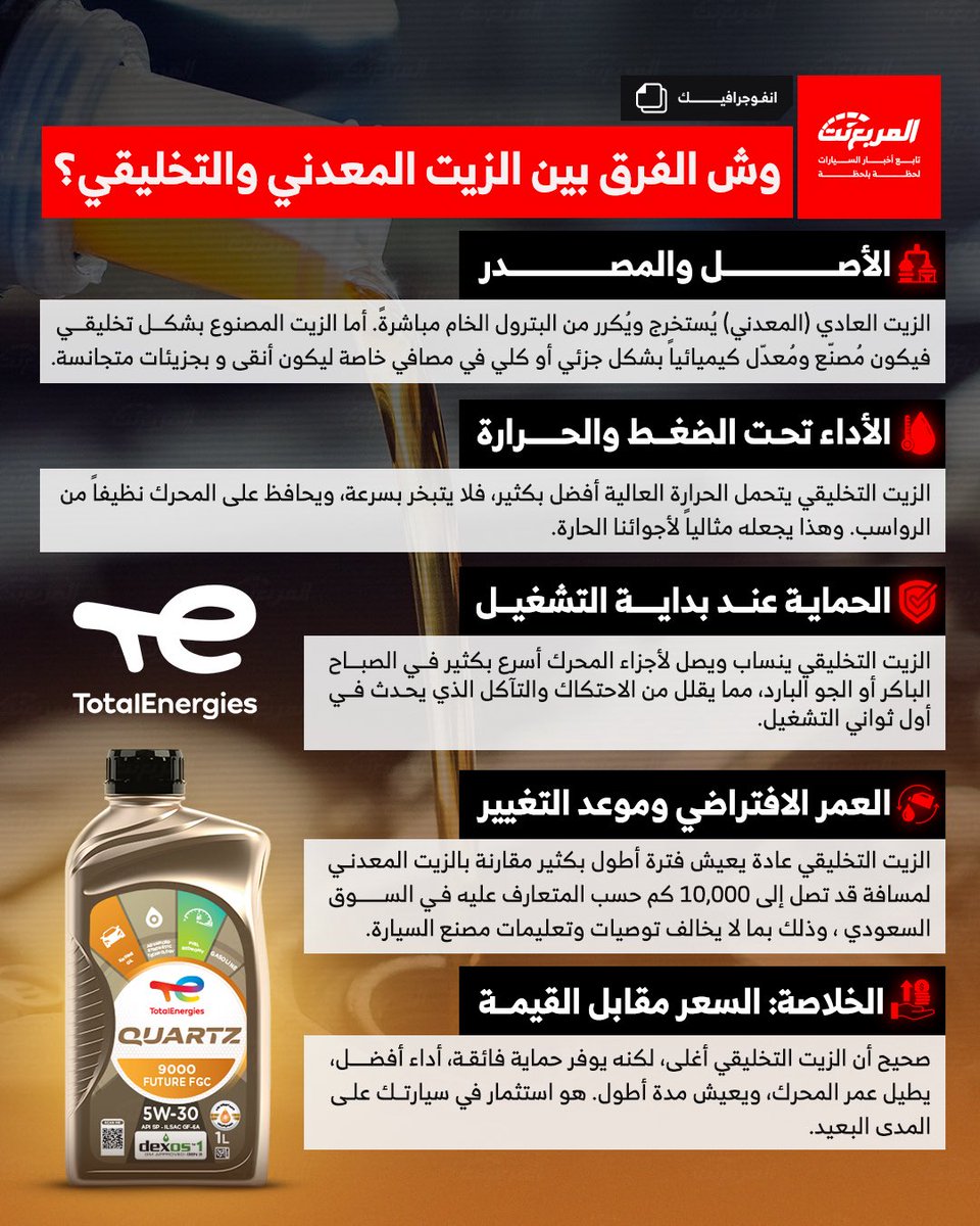 almurabanet's tweet photo. وش الفرق بين الزيت المعدني والتخليقي؟ 🚗⚙️ https://t.co/mK5lCiCsdg