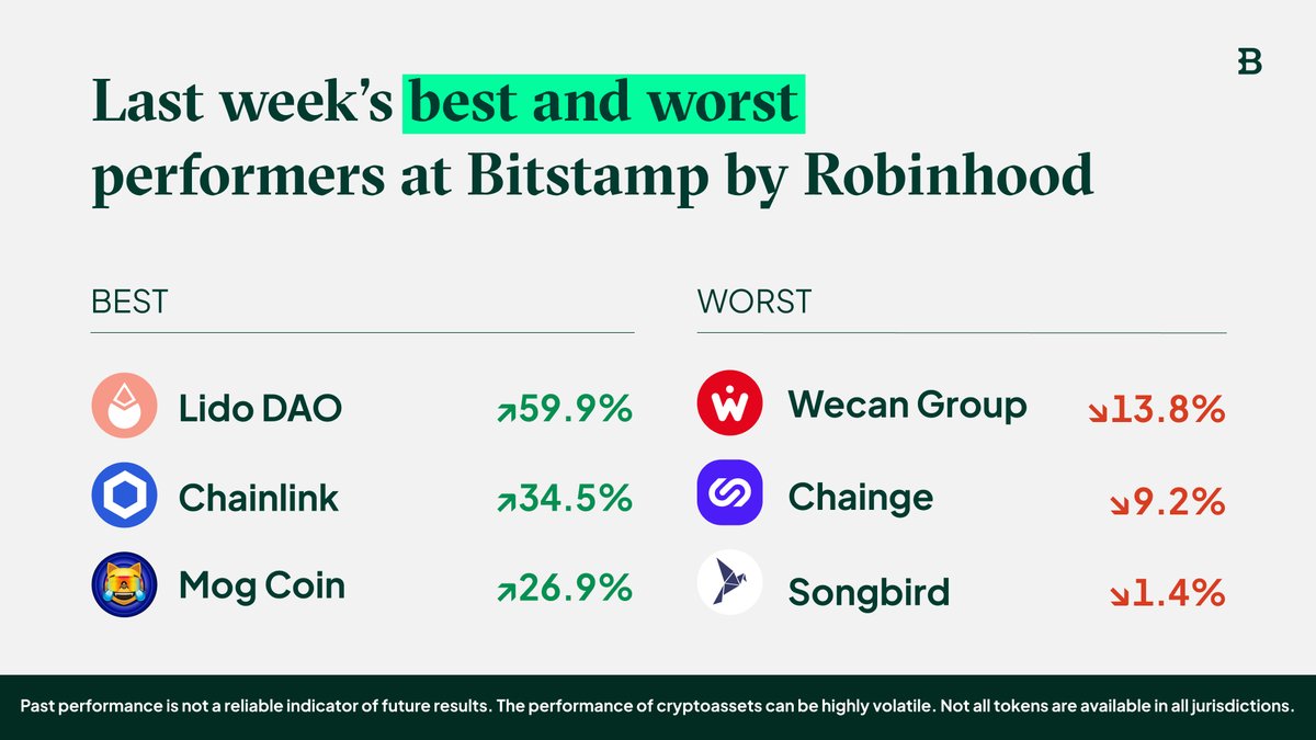 Bitstamp by Robinhood tweet media