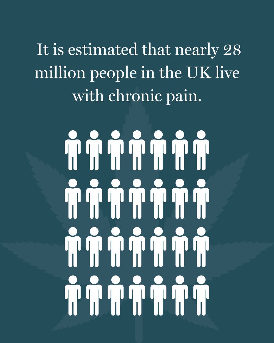 Did you know that 28 million people in the UK are living with chronic pain? Many are still searching for long-term relief.

At Curaleaf Clinic, we support patients who are living with conditions like arthritis, fibromyalgia, endometriosis, back pain, migraines, and more.