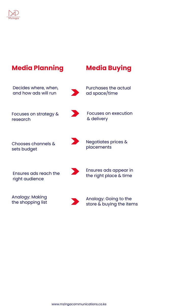 Mzinga Communications tweet media