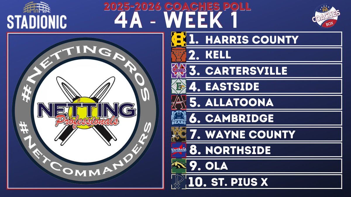 Coaches Box Georgia (@thecoachesboxga) on Twitter photo ๐ฅClass 4A Coaches Poll - Week 1๐ฅ
๐by <a href="/NettingPros/">Netting Professionals ๐๏ธ</a>
Check out our friends <a href="/NettingPros/">Netting Professionals ๐๏ธ</a> for ALL of your field upgrades & needs. They are the best in the business for a reason!!
Send them a DM or email at info@nettingpros.com to get started today!!
๐ป thecoachesbox.org/softball ๐ฅClass 4A Coaches Poll - Week 1๐ฅ
๐by <a href="/NettingPros/">Netting Professionals ๐๏ธ</a>
Check out our friends <a href="/NettingPros/">Netting Professionals ๐๏ธ</a> for ALL of your field upgrades & needs. They are the best in the business for a reason!!
Send them a DM or email at info@nettingpros.com to get started today!!
๐ป thecoachesbox.org/softball