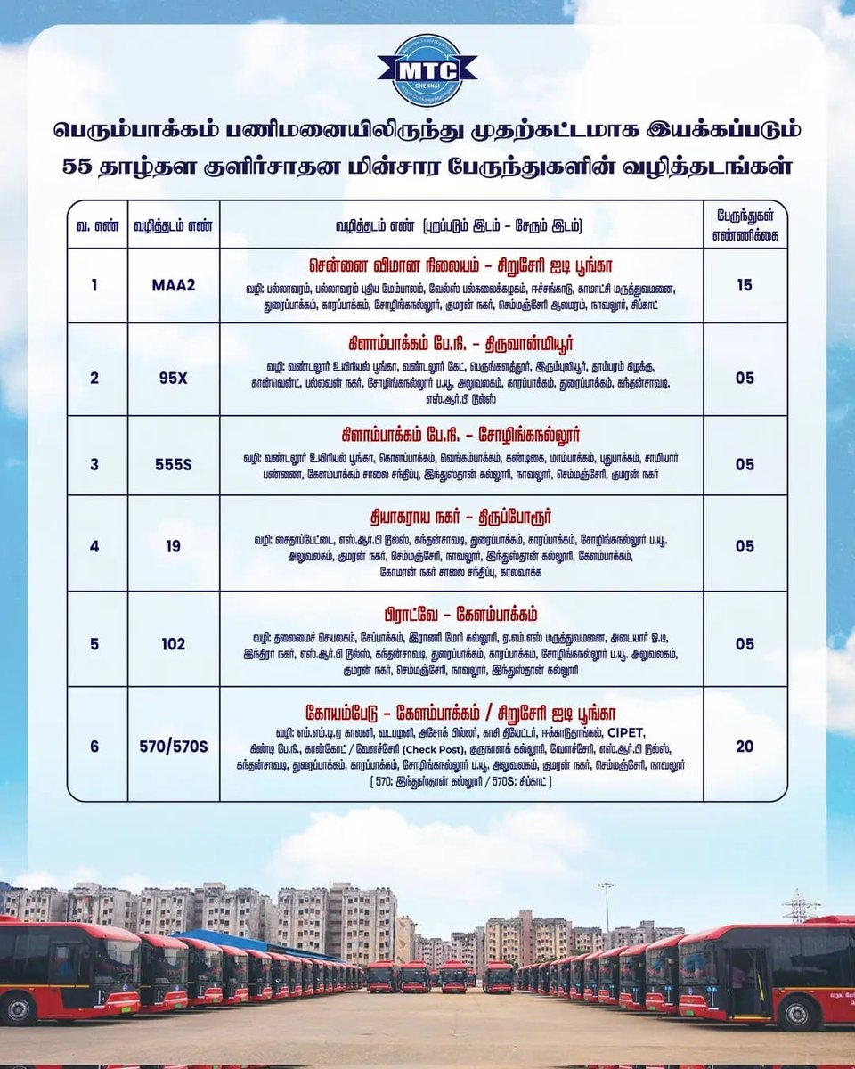 TNSTC tweet media