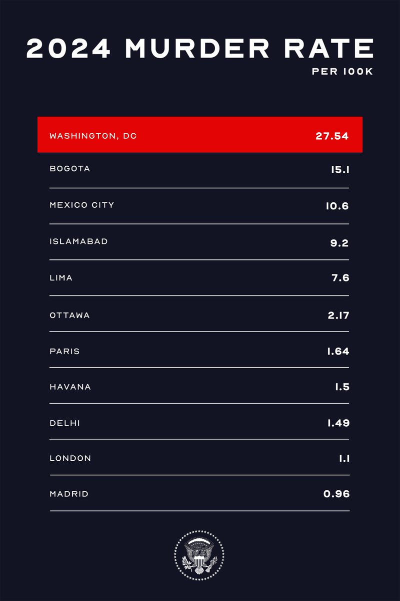 MAKE D.C. SAFE AGAIN!