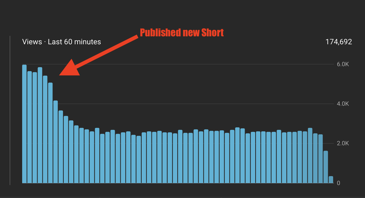 Today this happened on another channel. =/