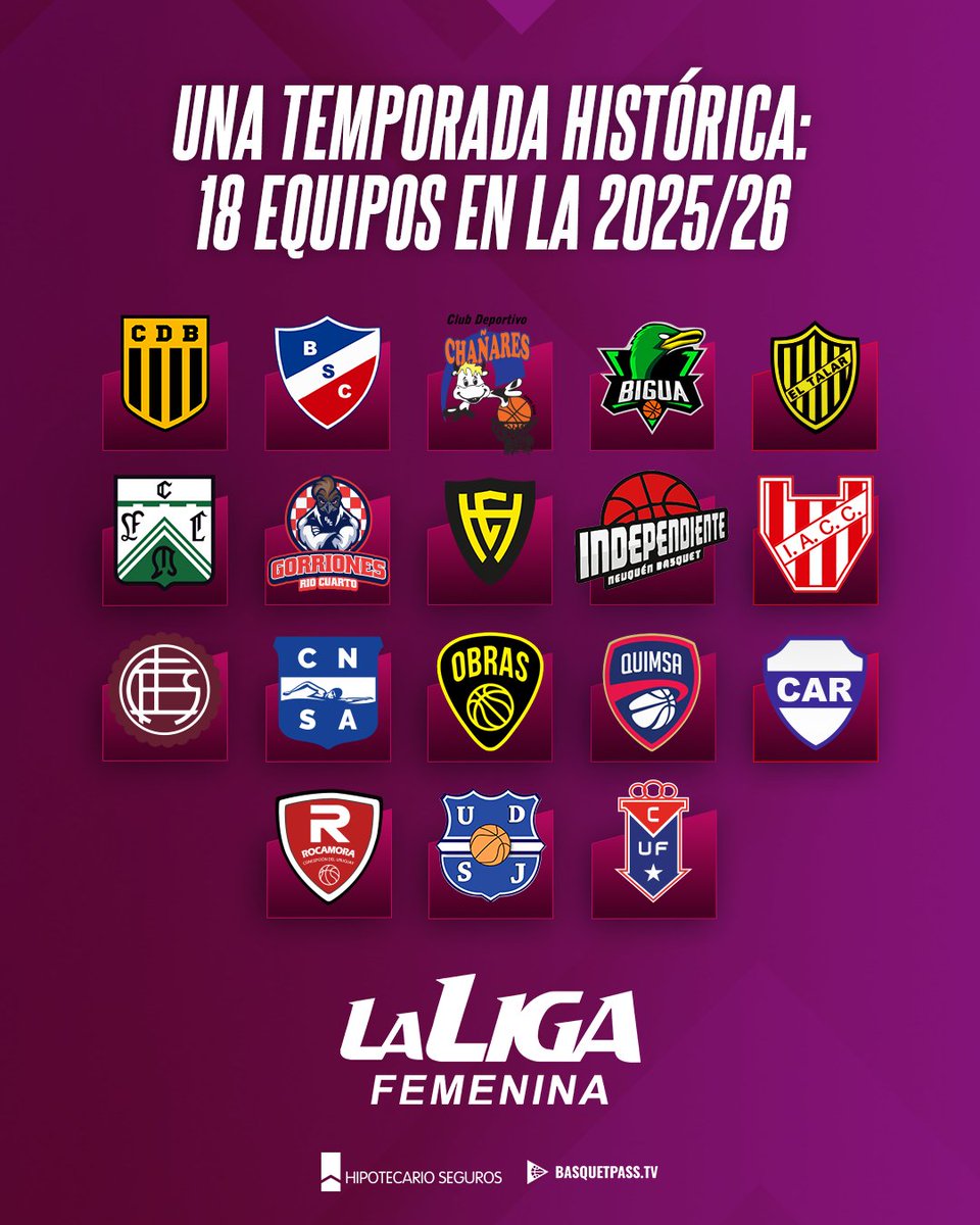 🏀 Un hito para el básquet argentino: La Liga Femenina 2025/26 tendrá 18 equipos

Tras la realización de la Asamblea Deportiva y con la confirmación de la Mesa Directiva, la AdC tiene todo listo de cara a la temporada 2025/26 de La Liga Femenina.

🔗 laliganacional.com.ar/lfb/page/notic…