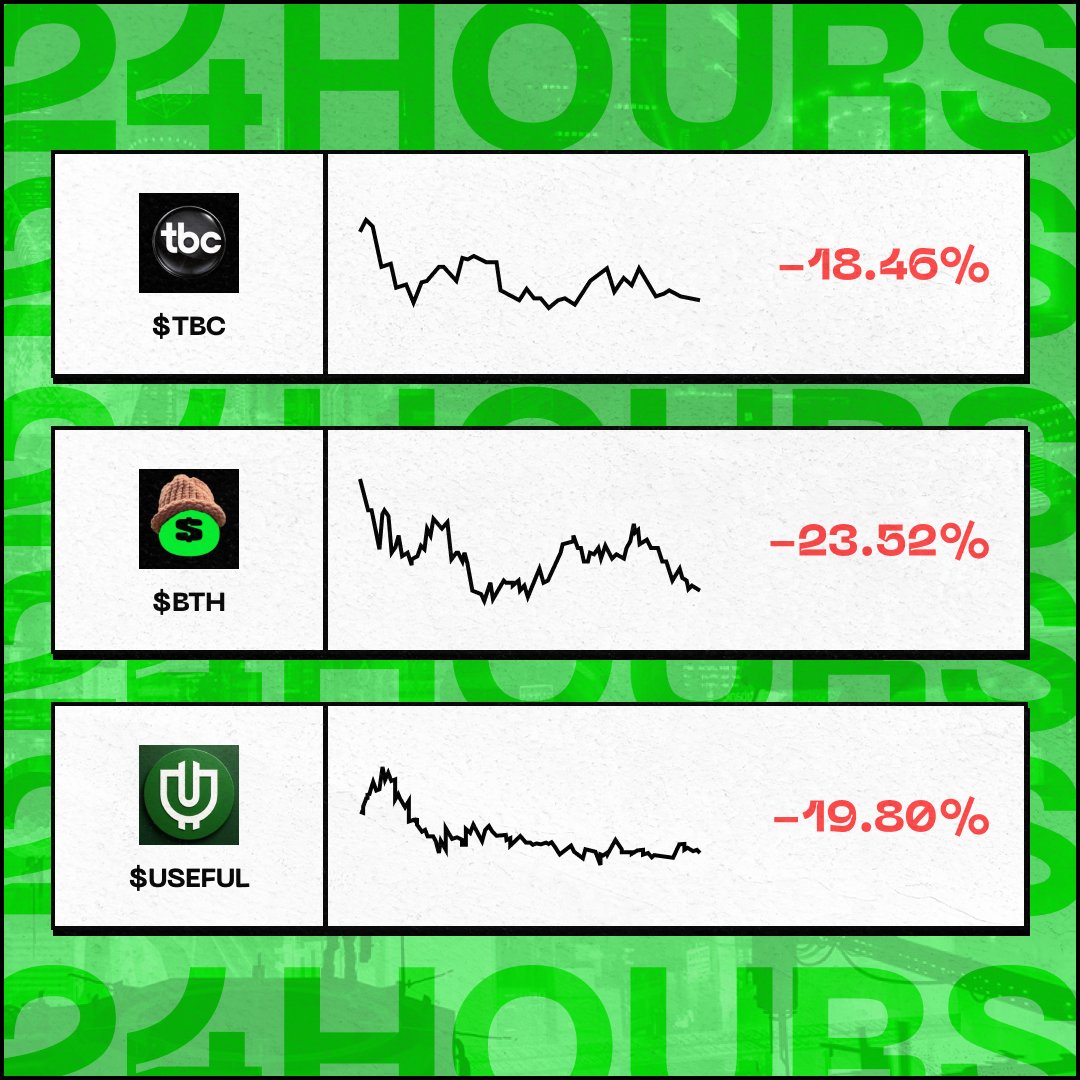 conviction?

maxbid it. 

$TBC $BTH $USEFUL