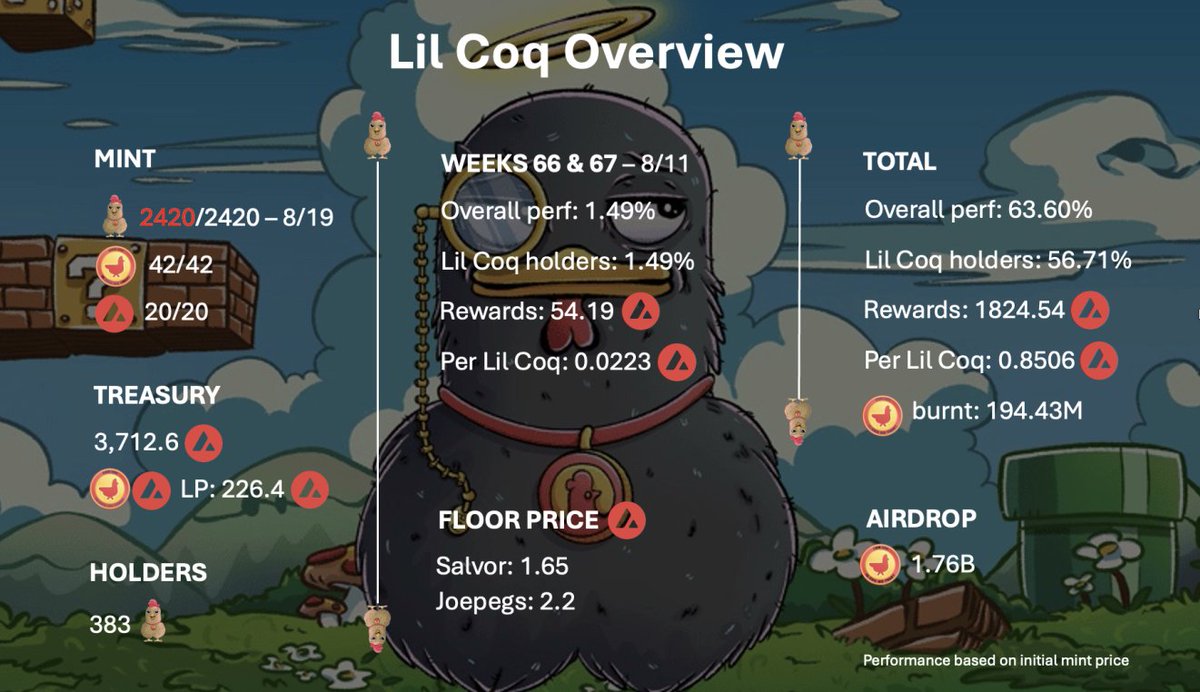 ⏳ It’s that time again…
Two weeks = NEW rewards! Claim yours now👉 lilcoq.xyz/rewards

Huge shout-out to our holders! Thank you for the constant love &amp; support 🐔❤️