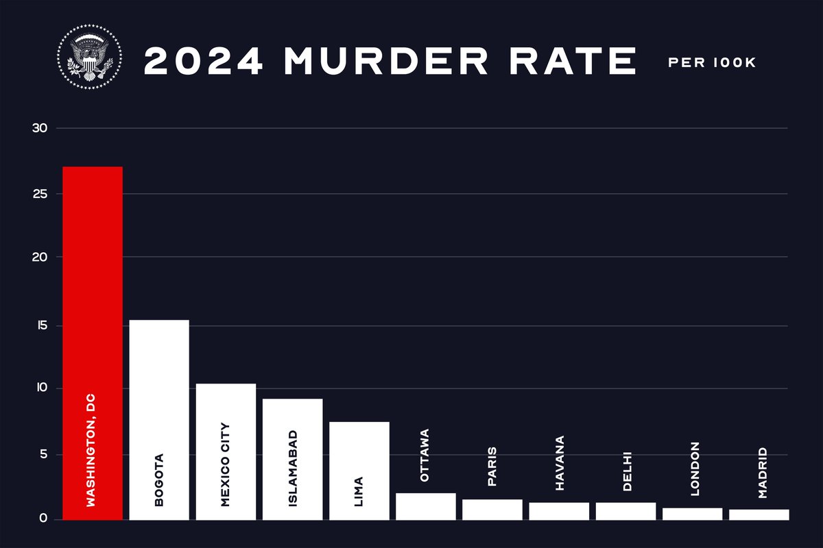 RapidResponse47's tweet image. 