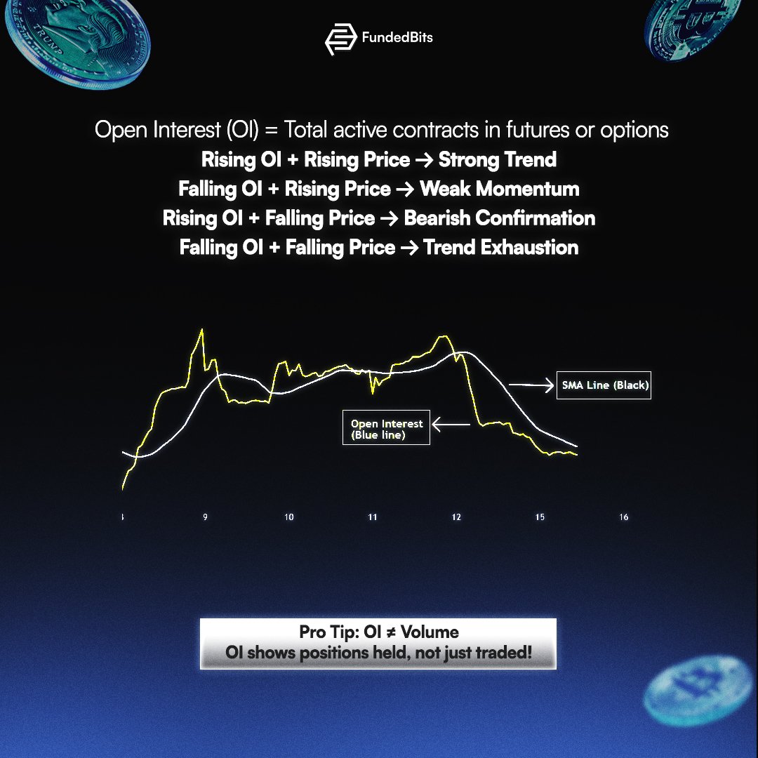 📈 Open Interest isn’t volume it’s the pulse of the market. Read it right trade it smart.