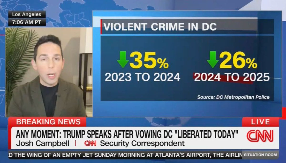 TRUMP: Violent crime in DC is spiraling out of control so I'm deploying the National Guard

REALITY: