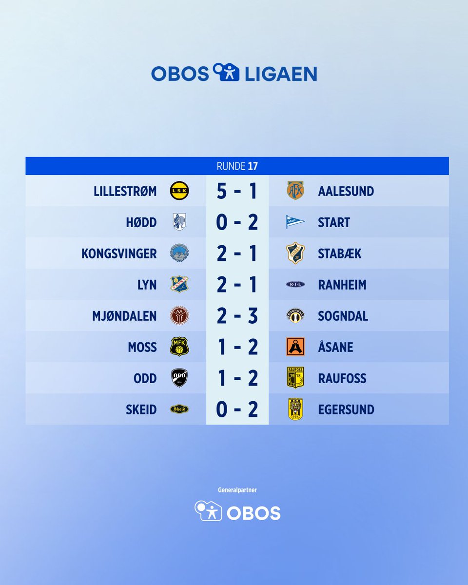 Rundens lag for den 17. serierunden i Obos-ligaen.

Eric Kitolano leverte en kanonkamp for LSK i 5-1-seieren over AaFK og belønnes med sin andre 9-er for sesongen på NTB-børsen.