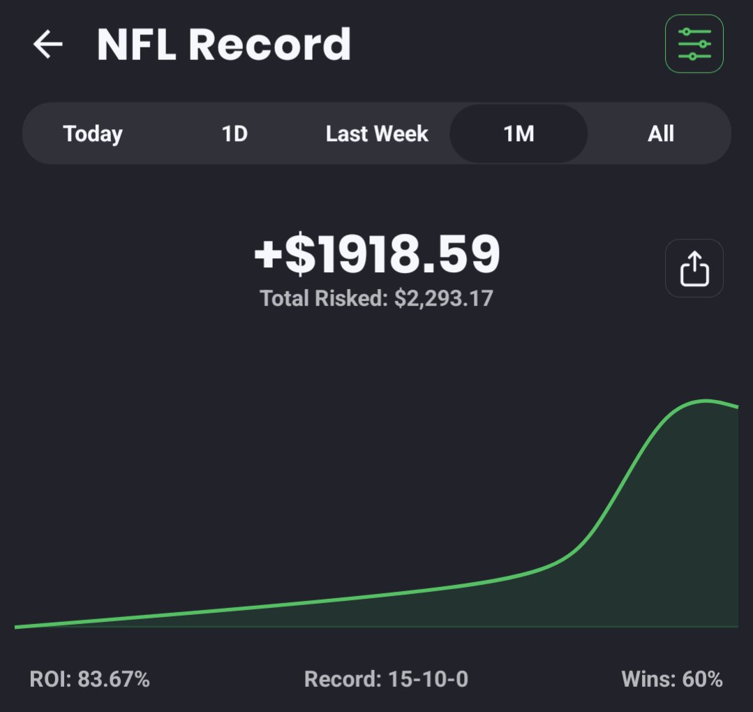 GabzBets's tweet photo. @TMathSports Personally, I'm glad I did bet on preseason football 🏈🤷🏼‍♂️ https://t.co/pOB3OB0Qm5