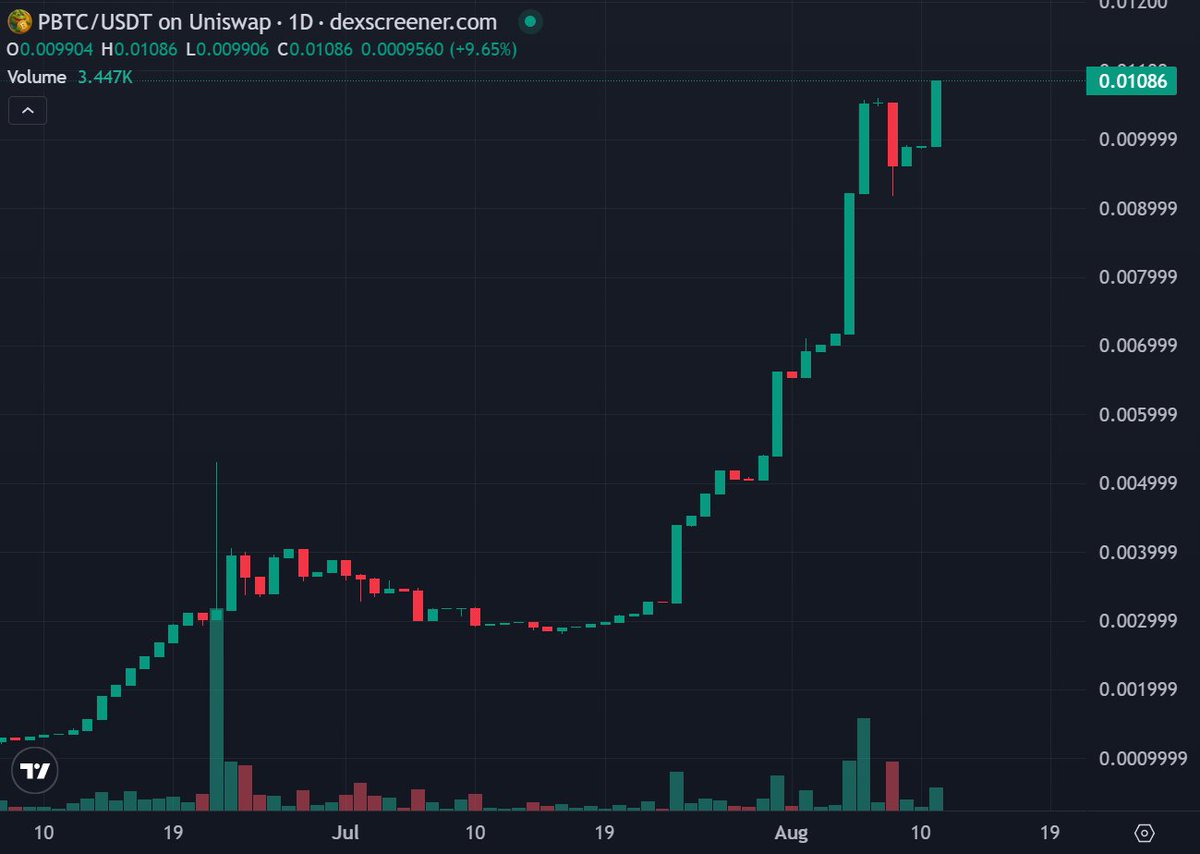 Token Forge on Base (PBTC) tweet media