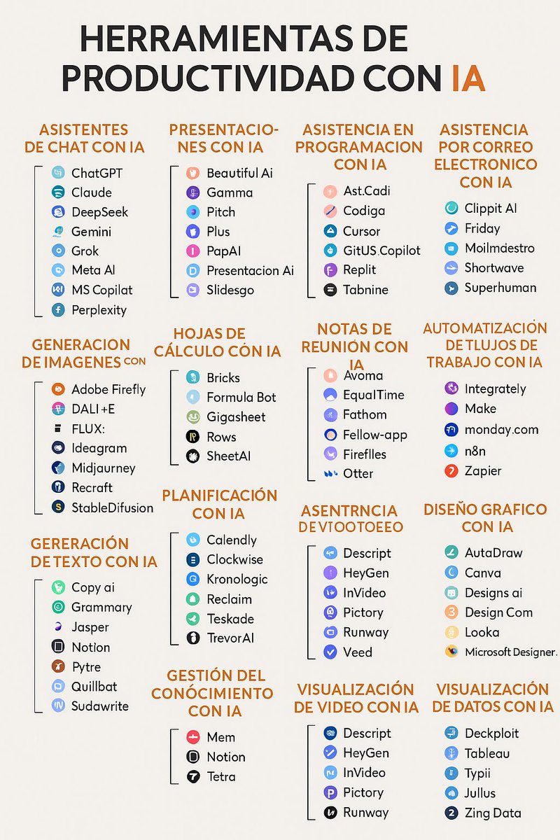 +70 herramientas de IA para hacer en minutos lo que antes tomaba meses⤵ ...