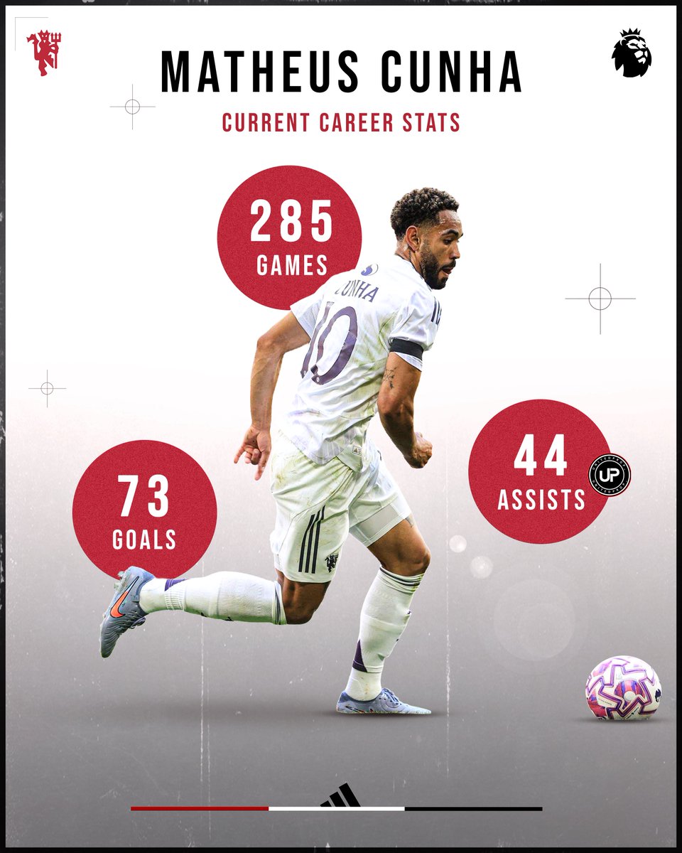 Matheus Cunha - Current Career Stats

Sion - 32 apps, 10 goals, 8 assists
RB Leipzig - 52 apps, 9 goals, 6 assists
Atletico Madrid - 54 apps, 7 goals, 8 assists
Wolves - 92 apps, 33 goals, 13 assists
Brazil - 15 apps, 1 goal, 0 assists
Manchester United - Pending

Prem Proven.