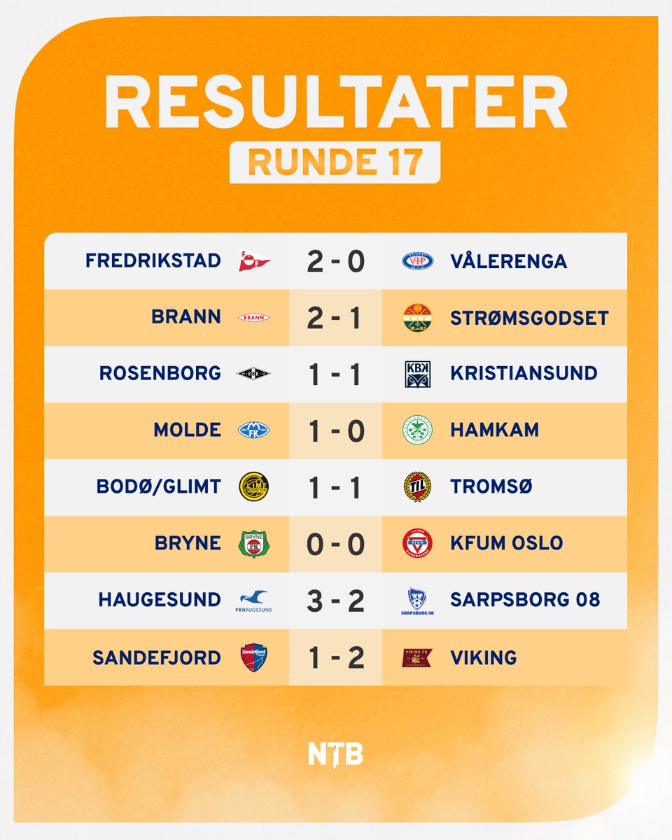 Rundens lag for den 17. serierunden i Eliteserien.

De tre første kampene denne runden ble spilt i vår pga. kvalifiseringen til europacupene som pågår nå i august.