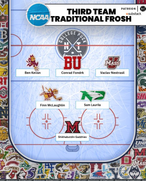 2025-26 NCAA ALL TRADITIONAL FROSH TEAMS! 

Based on committee voting from 30 ELITE College Hockey Team/Fan/Media accounts from across the country!

3rd Team
Forwards-
Ben Kevan- Arizona State🔱
Vaclav Nestrasil- UMass🚩
Conrad Fondrk- Boston University🅱️

Defenseman-
Finn
