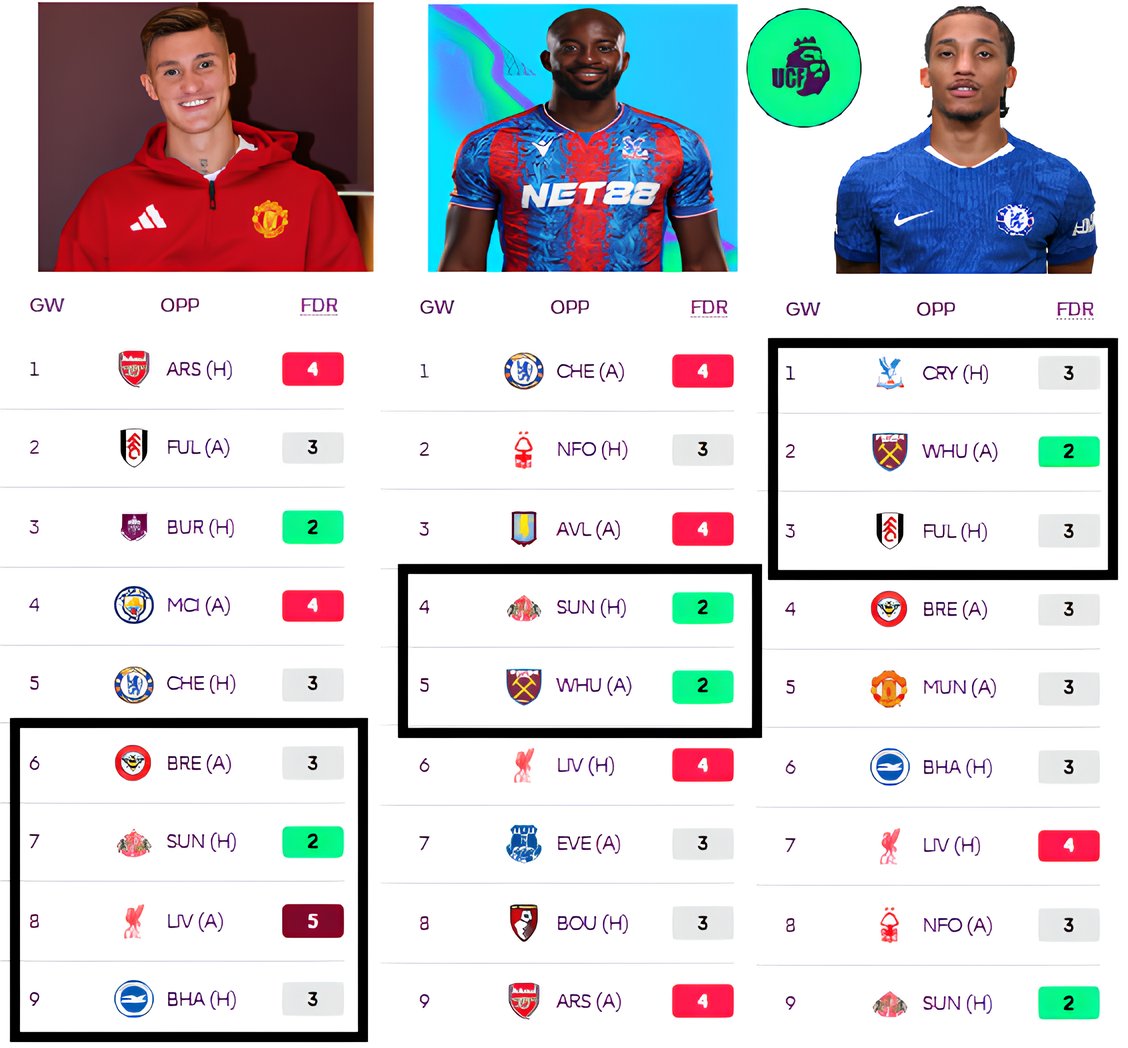 💣💣واو سعر جميل جدا 7.5£

لو تجيب جواو بيدرو بالجولة 1 تضمن هذا التسلسل

يا له من تخطيط ممتاز جدا والله أفكر فيه👍