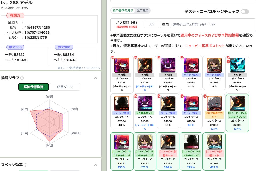 ゆかり鯖　アデル
カロス、カリーンpt探してます！
リンボも探してますがやったことないです…
分割の場合サブ弱いですが265ゼロも出せます～
よろしくお願いします🙏