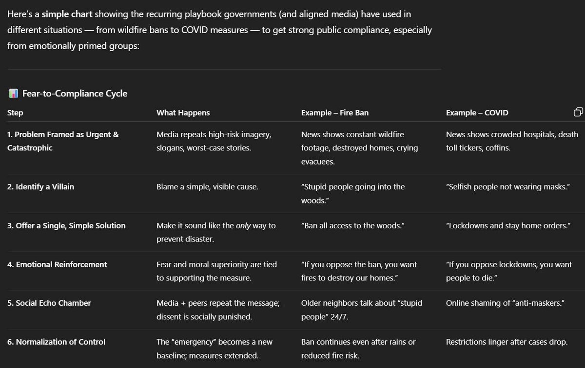 droneage333's tweet image. “Fear-to Compliance” pattern / tactics - Source: GPT-5 - If you learn the pattern, you will be inmune to it.