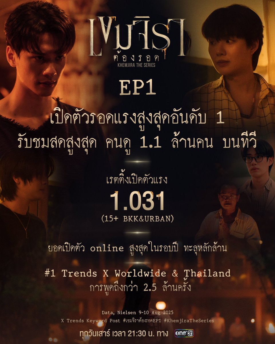 ละยอดบนทีวีคือ organic ด้วยนะดังในระดับ internationally มั้ยอันนี้ยังไม่แน่ใจ แต่ domestically อันนี้มั่นเลยว่ามาแน่