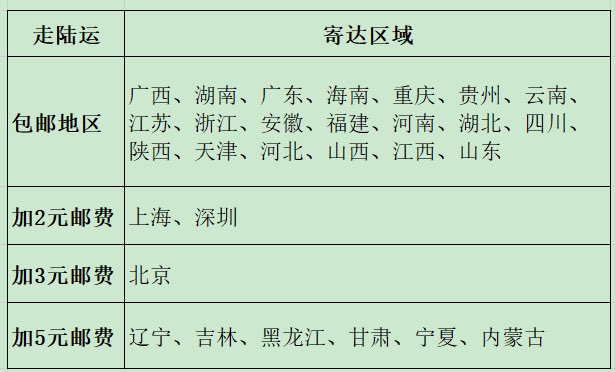 百香果钦蜜9号，单果90克以上，5斤装的净果4斤装88元一箱，10斤装净果9斤装158元一箱。全国大部分地区包邮。欢迎各位老师下单品尝。