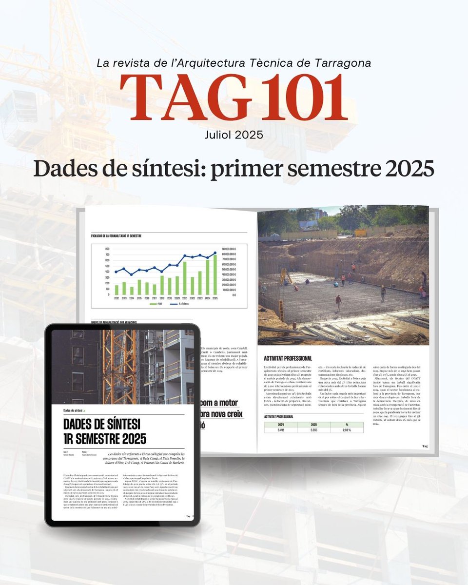coattarragona's tweet image. Ja pots mirar les dades de síntesi del primer semestre* 🤓.
Pots veure comparatives d'habitatges residencials nous, el número de rehabilitacions d'edificis, o les intervencions professionals per tipus entre d'altres 📊.

#TAG #TAG101 #COATT