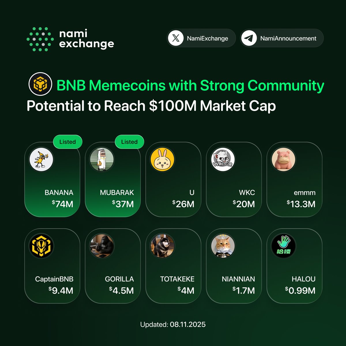 🚀 BNB Memecoins Racing to $100M MC💥

Strong communities. Huge upside. Some are already halfway there — others are hidden gems waiting to explode! 👀

• #BANANAS31 — <a href="/BananaS31_bsc/">$Banana for Scale</a>
• #MUBARAK — <a href="/mubarak_cto/">mubarak 🌜</a>
• $U — <a href="/usagibnb/">U</a>
• $WKC — <a href="/wikicatcoin/">Wiki Cat</a>
• $EMMM — <a href="/emmmhub/">emmm</a>
•