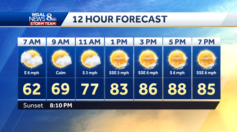 🌤️ TURNING STICKY
It feels refreshing this morning, but it will turn sticky, as dew points climb to the low 60s this afternoon. Look for brief morning clouds south of the PA Turnpike, otherwise plentiful sunshine. Highs will reach the upper 80s. #PAwx