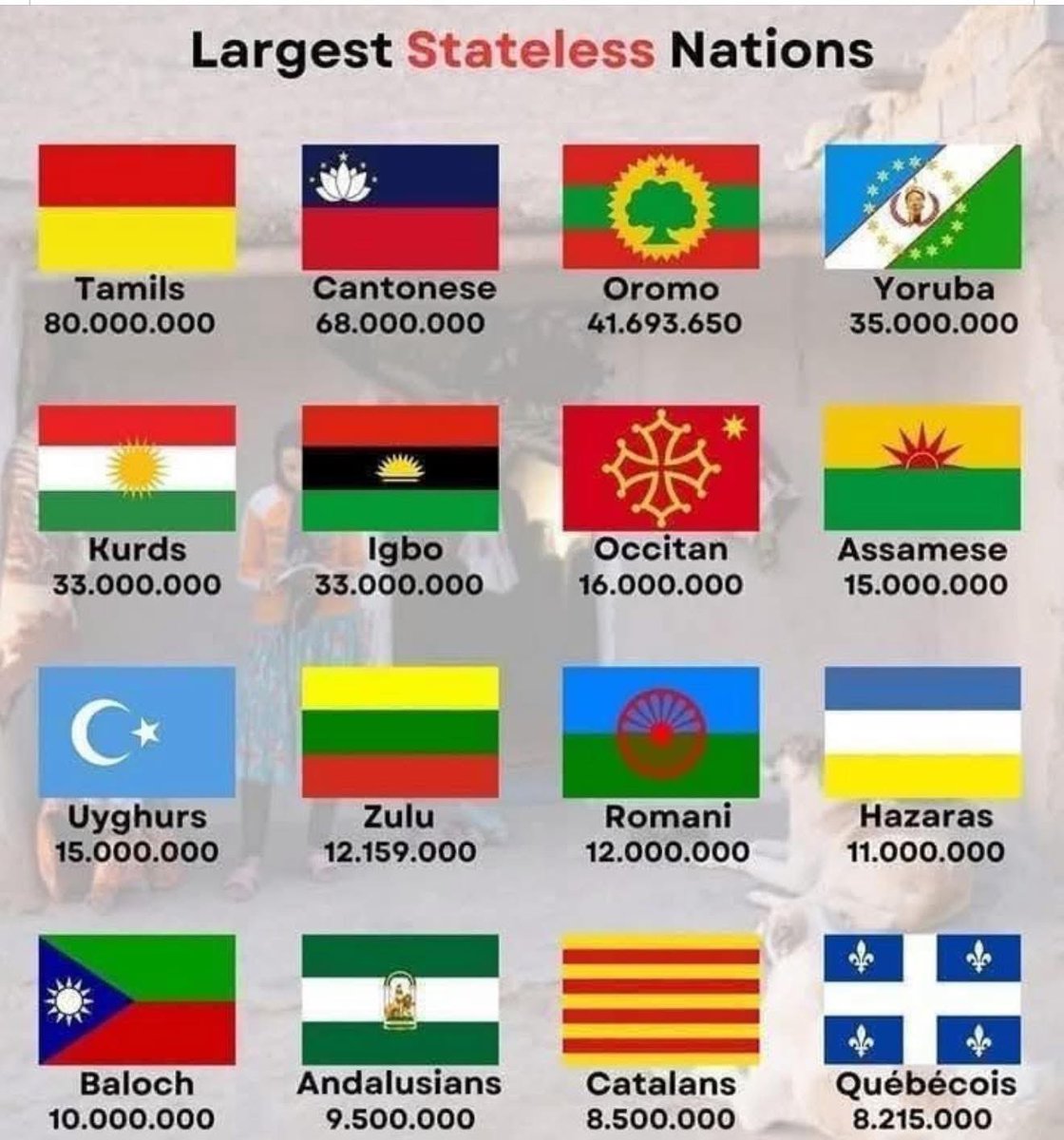 GemechuGWakjira's tweet photo. The Oromo people, despite being the majority, live in poverty while others benefit from their resources. Efforts to silence their struggle for justice and homeland will not succeed. https://t.co/q7GOsu2cPT